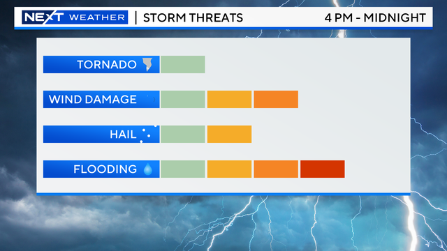 severe-threat-scale.png