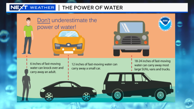 flood-power-of-water-and-cars.png 