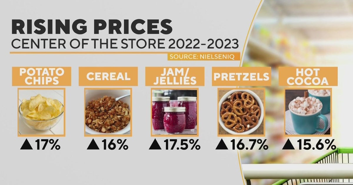 Watch: Analyzing the June Inflation Report - CBS San Francisco