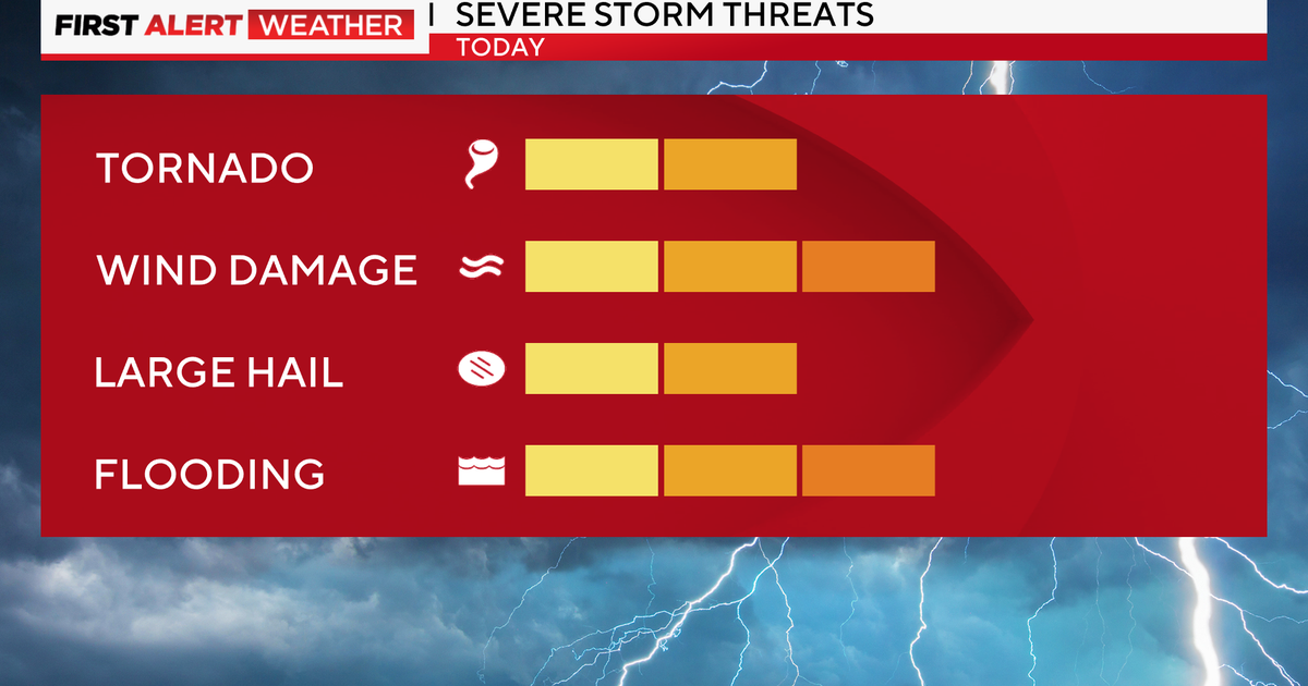 Heavy rain, thunderstorms causing flooding concerns - CBS Chicago