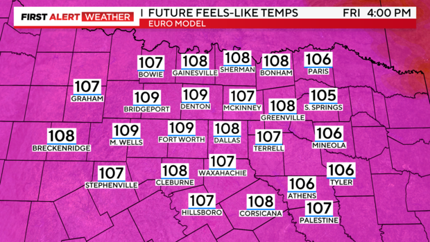 Feels-like temperatures could peak at 109 for parts of North Texas Friday 