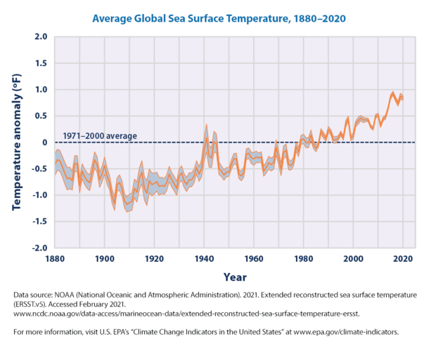 sea-surface-temp-download1-2021.png 