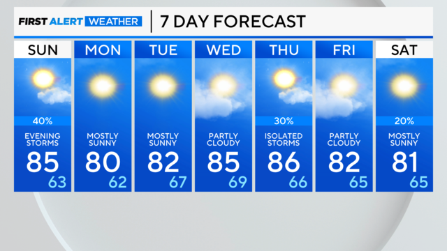 7-day-forecast-pm-16.png 