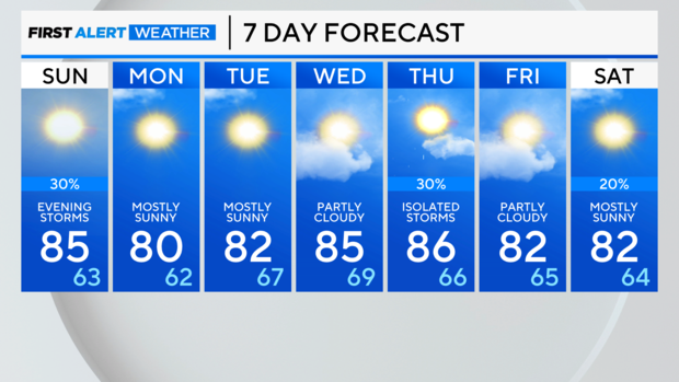 7-day-forecast-am-21.png 