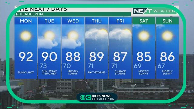 Philadelphia Weather: Mostly sunny Sunday for Eagles home game - CBS  Philadelphia