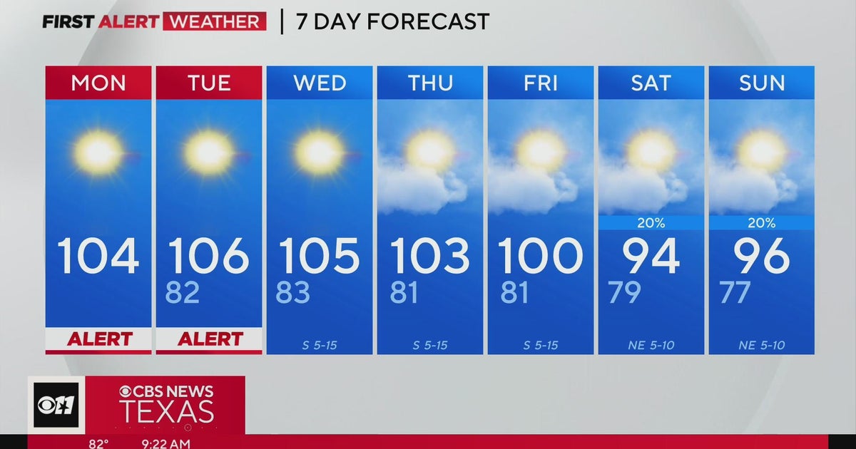 Excessive Heat Warning, Heat Advisory in effect for North Texas today ...