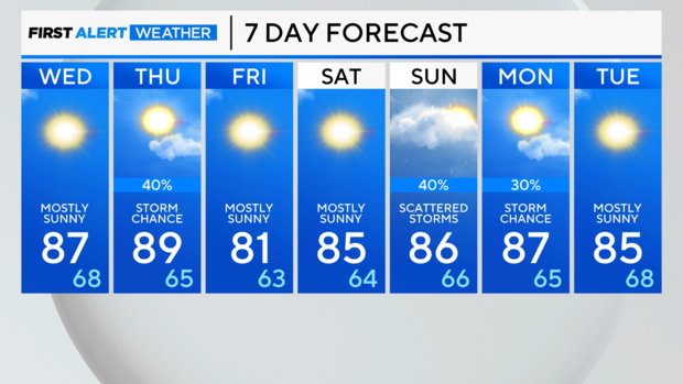 7-day-forecast-pm.png 