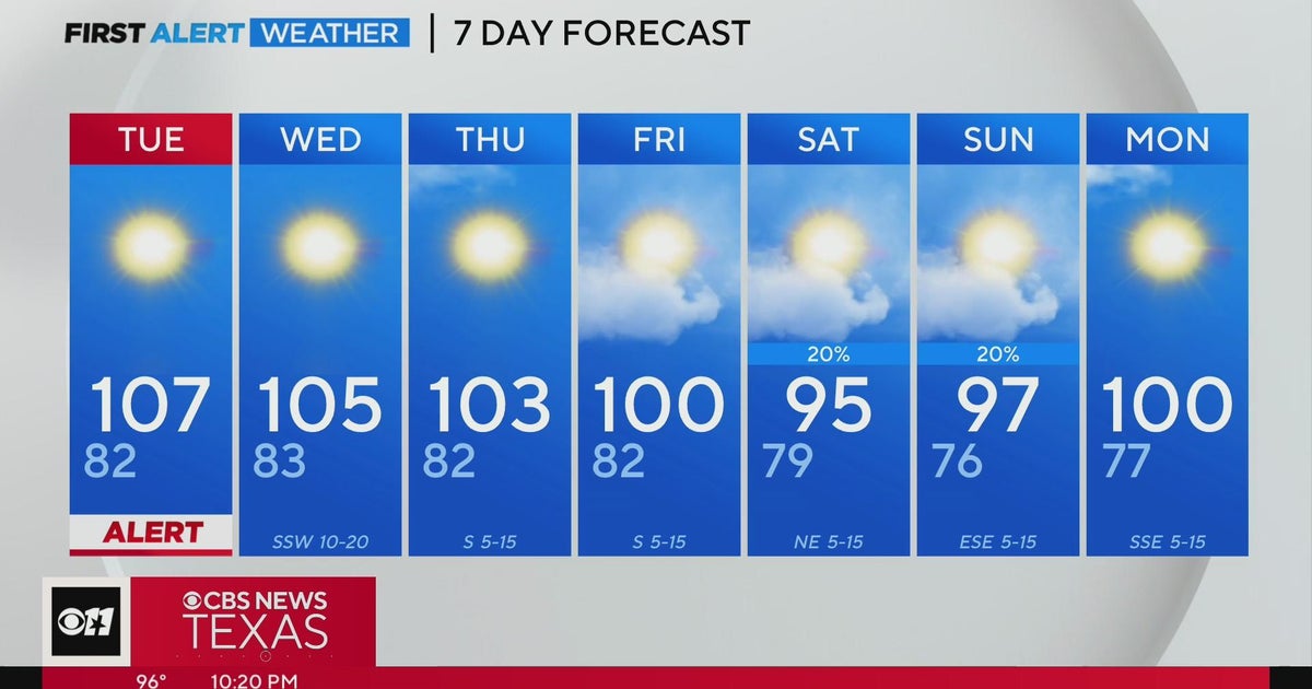 Monday marked North Texas' hottest day this year. But Tuesday is set to ...