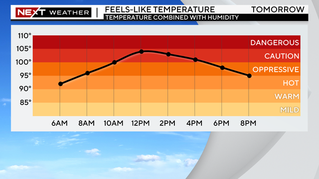 next-wx-feels-like-graph.png 