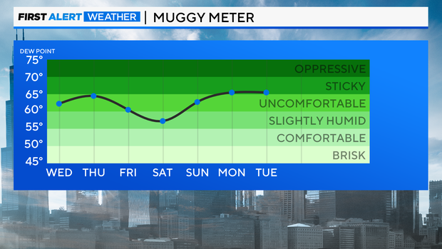 muggy-meter-today.png