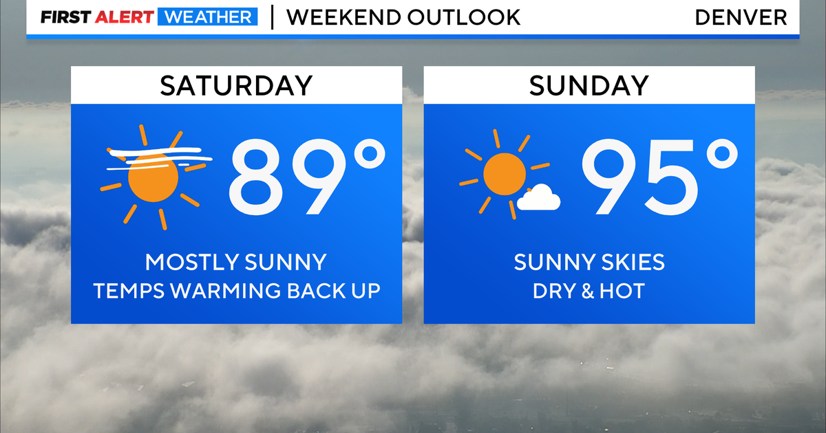 Colorado weather: A sunny and warm weekend ahead - CBS Colorado