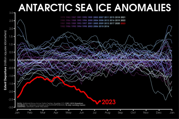 Antarctic ice 2023 