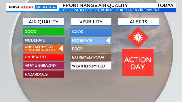 air-quality-csv.png 