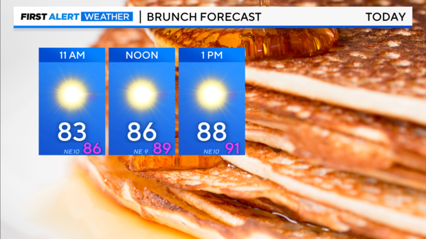 brunch-forecast.png 