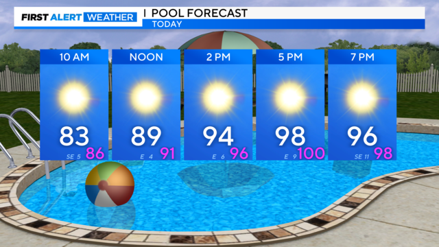 pool-forecast.png 