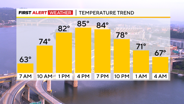 pittsburgh-temp-trend-07242023.png 