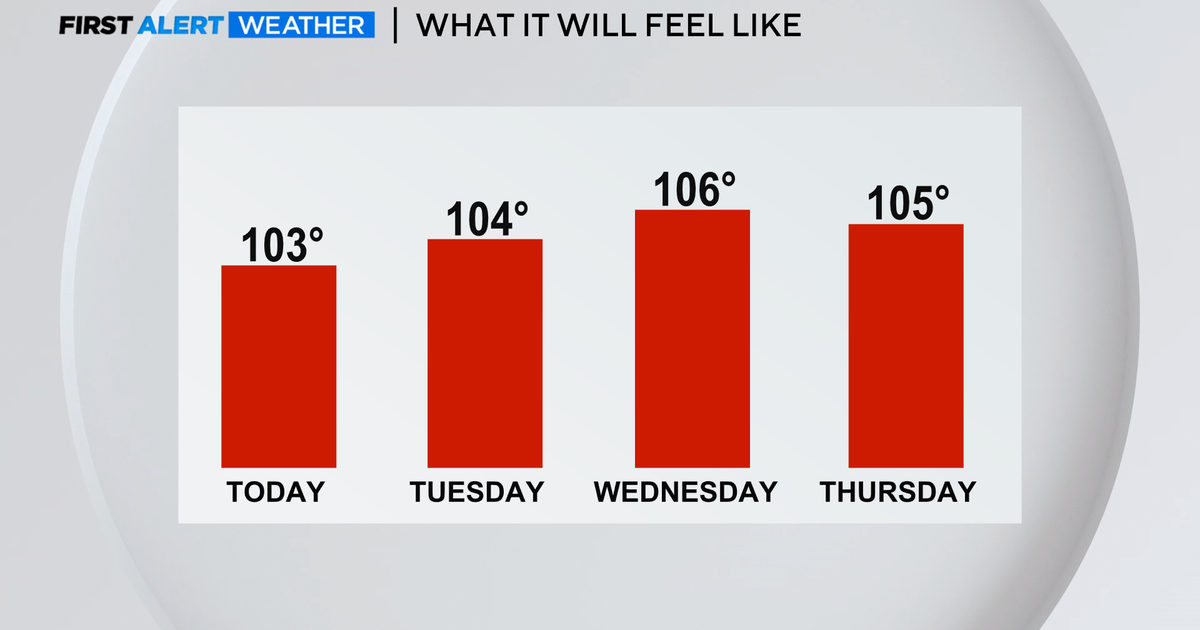 First Alert Weather: Heat Advisory in effect for parts of North Texas ...