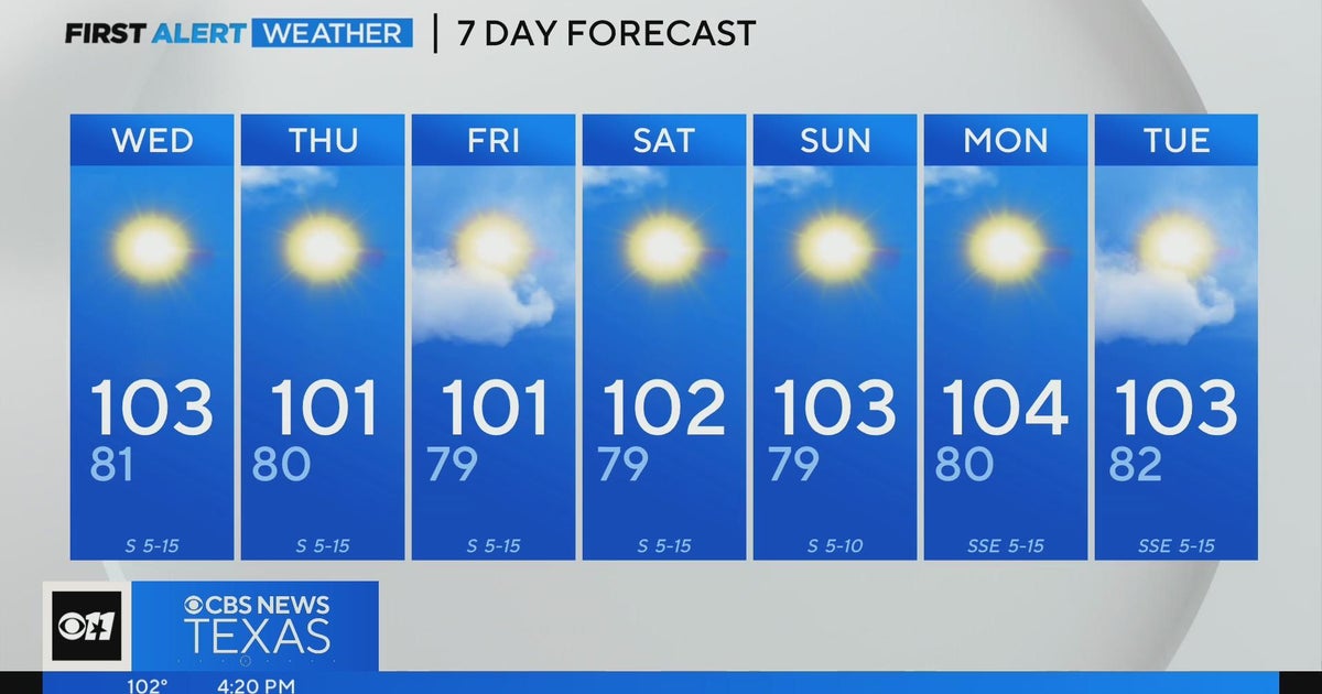 Another hot week ahead for North Texas - CBS Texas