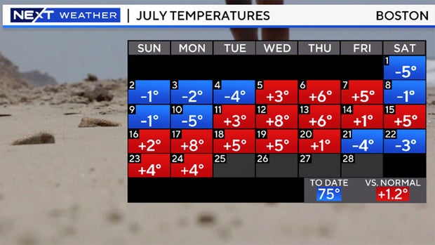 july-temps.jpg 