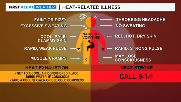thumbnail-heat-exhaustion-vs-heat-stroke.png 