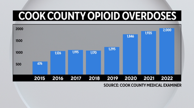 cook-county-opioid-overdoses.png 