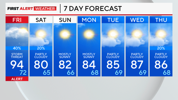 7-day-forecast-pm.png 