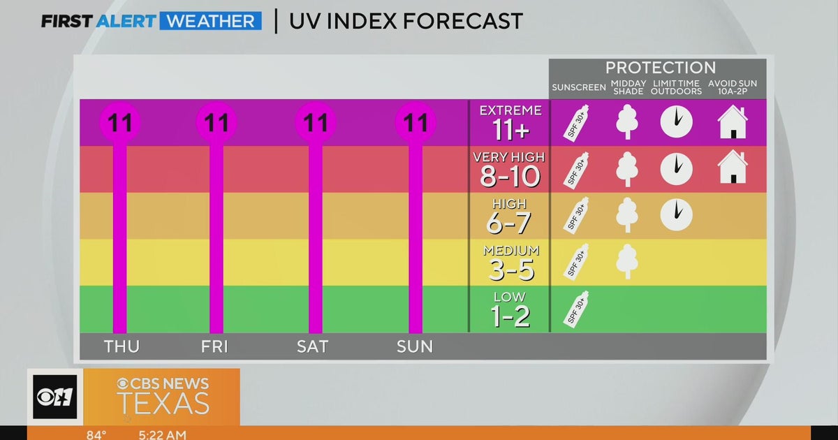 Heat advisory continues for North Texas - CBS Texas