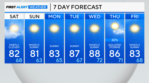 7-day-forecast-am-25.png 