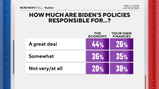 biden-policies-economy-finances.png