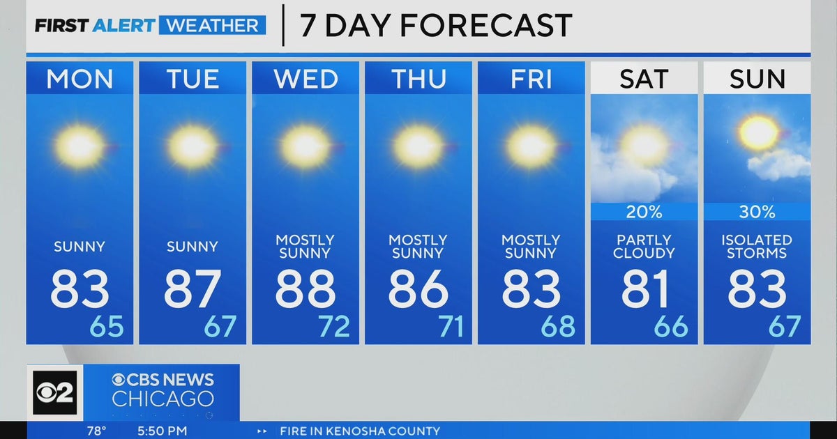 Chicago First Alert Weather: Temperatures warm through midweek - CBS ...