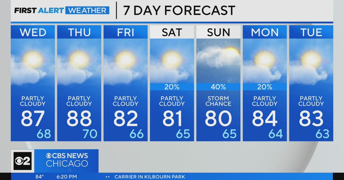 Chicago First Alert Weather: Sunny with a few clouds - CBS Chicago