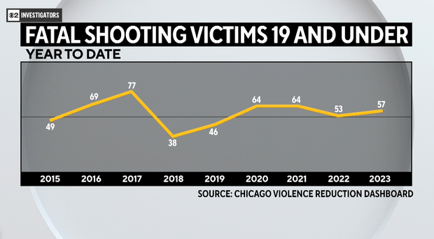 fatal-shooting-victims-19-and-under.png 