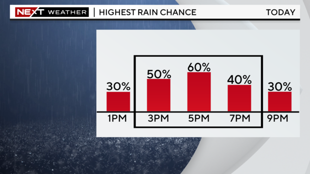 next-wx-highest-rain-chance-by-hour.png 