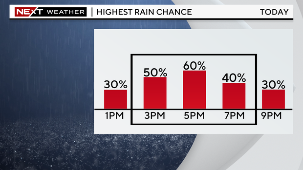 next-wx-highest-rain-chance-by-hour.png