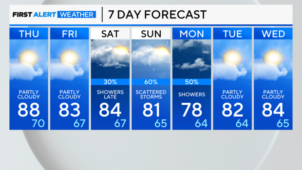 7-day-forecast-am-3.png 