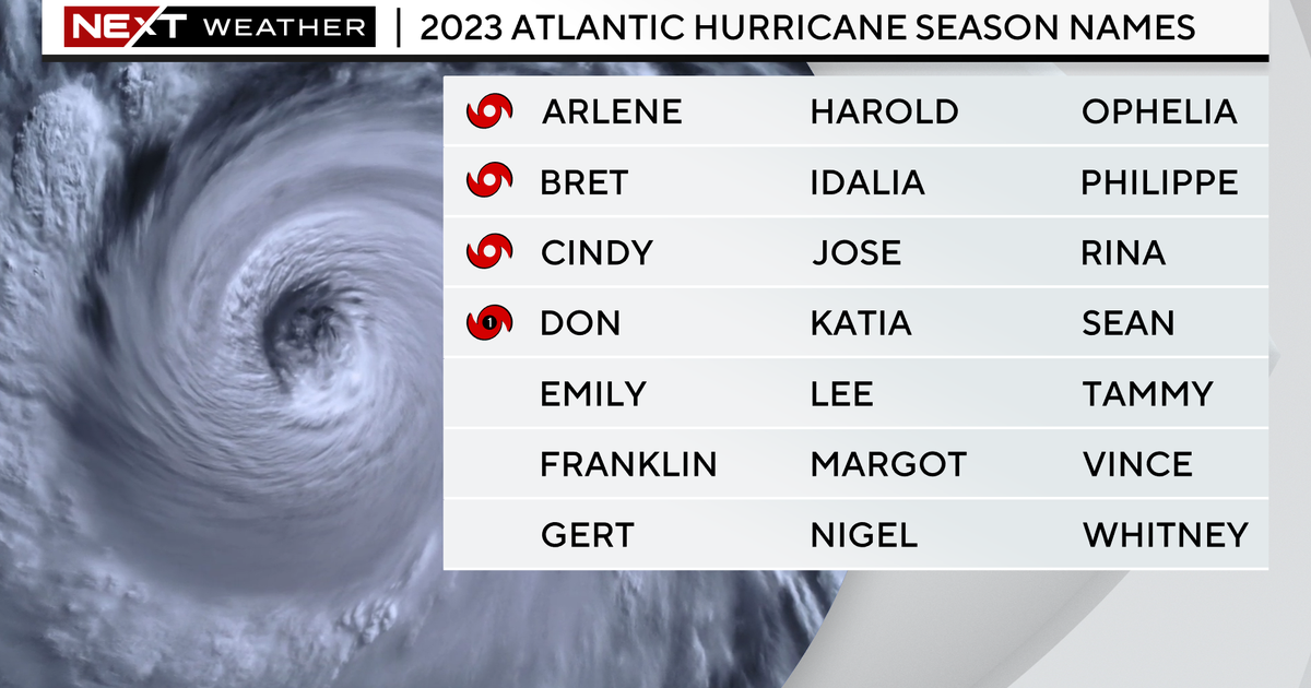 NOAA updates 2023 hurricane time, predicts