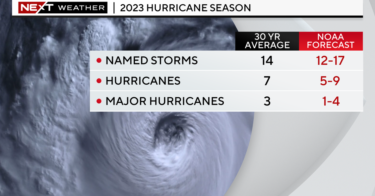 2023 Hurricane year: Competing signals