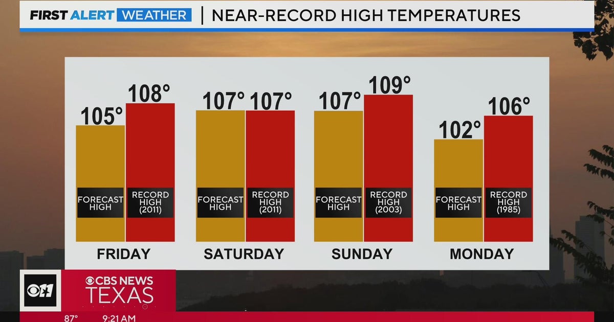Dangerous heat sticks around this weekend - CBS Texas