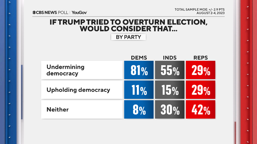 trump-undermining-democracy-party.png 