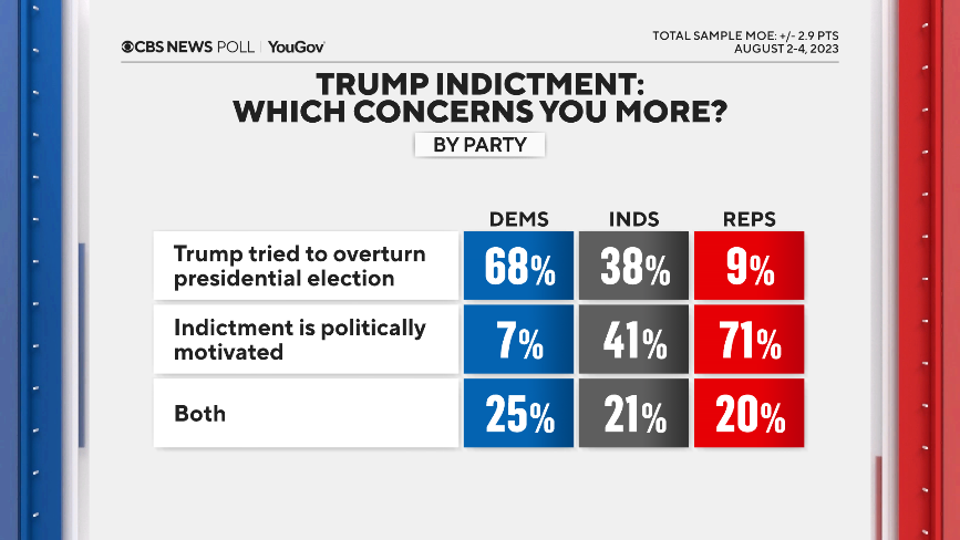 which-concerns-you-more-party.png 