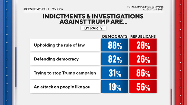 indictments-and-investigations-party.png