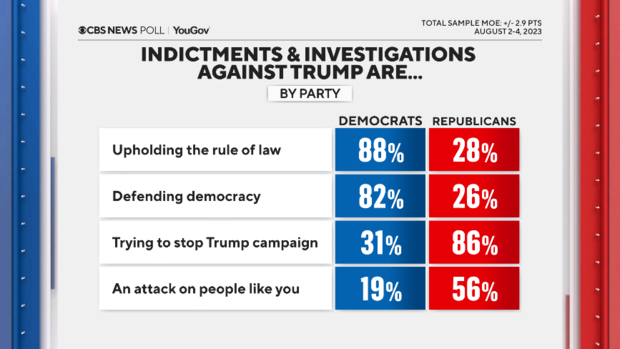 indictments-and-investigations-party.png 