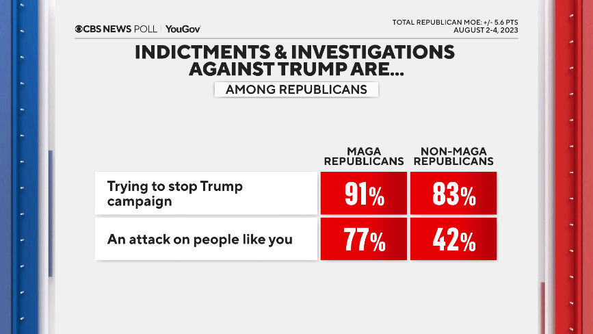 indictments-and-investigations-maga.png 