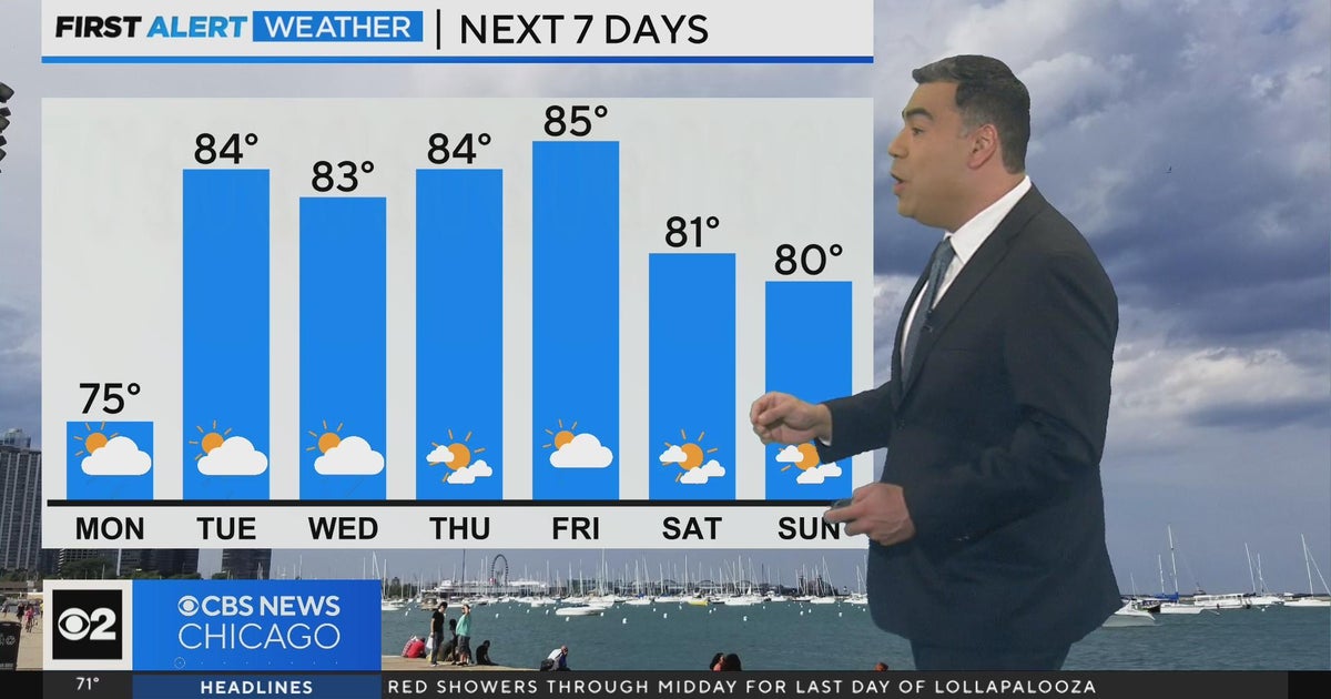 Chicago First Alert Weather: Showers, possible downpours overnight ...