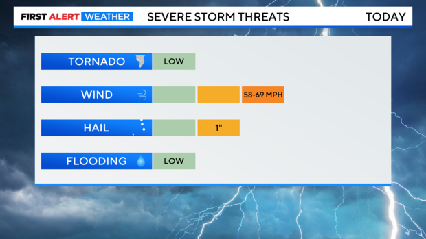 severe-threat.png 