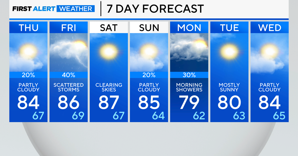 Chicago First Alert Weather Evening showers possible severe storm threat Friday Chicago First Alert Weather Evening showers possible severe storm threat Friday