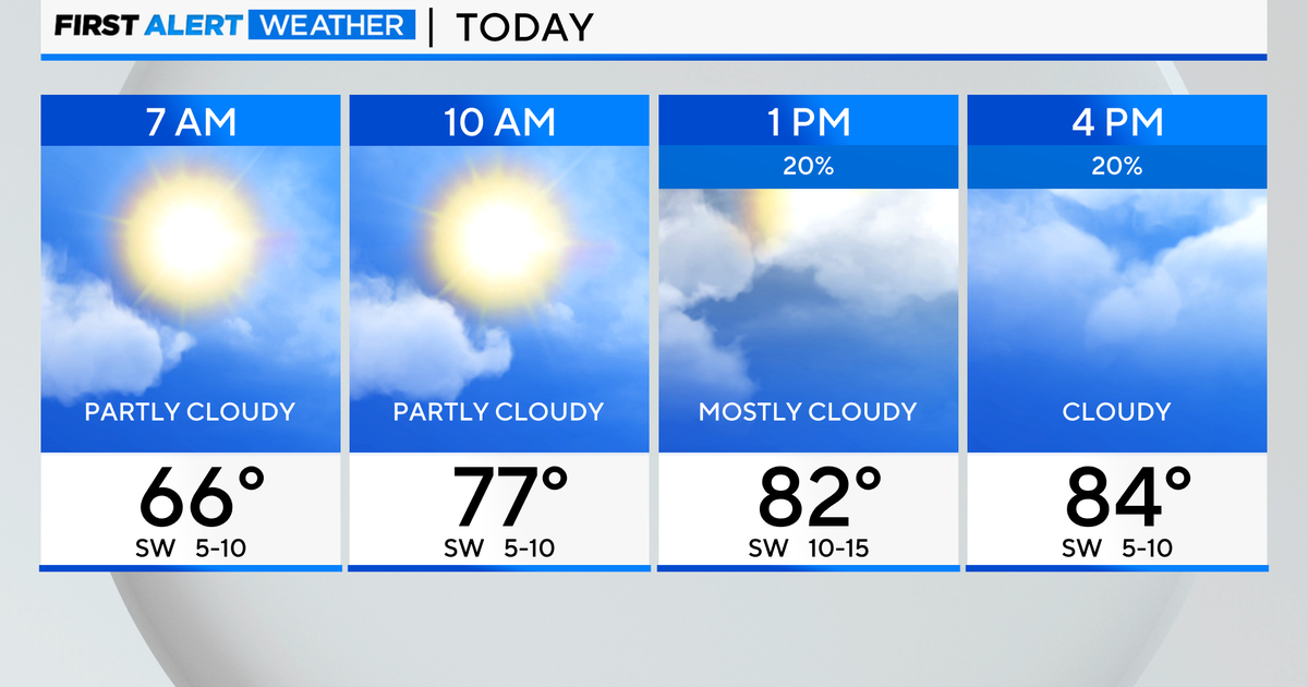 Chicago weather forecast hour by hour for August 9 CBS Chicago