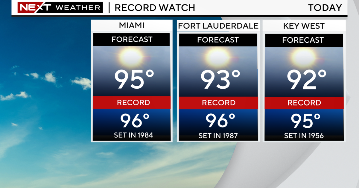 NEXT Weather: Near record heat possible, spotty afternoon storms possible