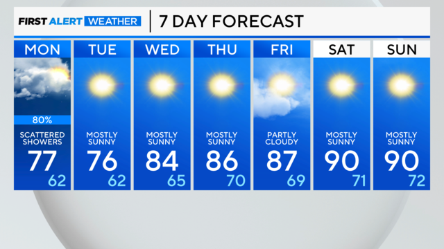 7-day-forecast-pm-23.png 