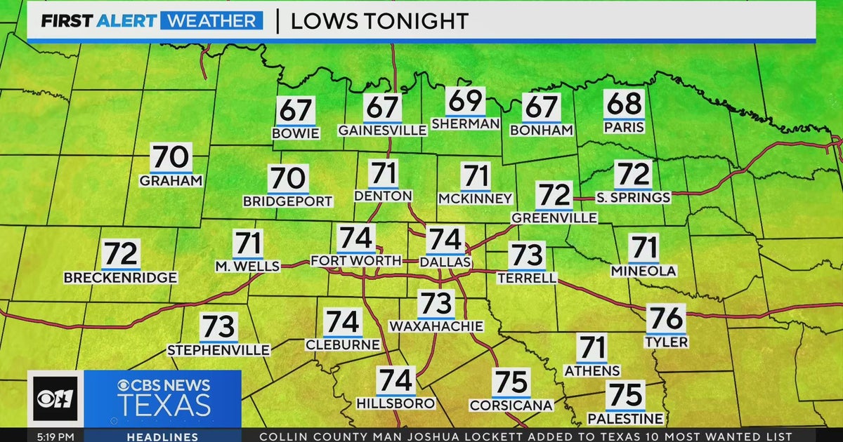 The extreme heat pushes back in by Thursday through the weekend - CBS Texas